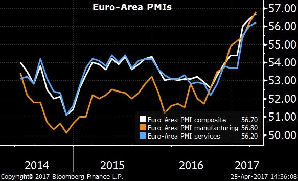 Indeks PMI dla strefy euro