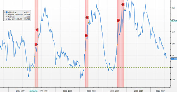 Prognoza Saxo Bank_wykres 1