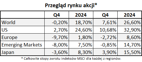 Przegląd rynku akcji_Saxo_250116